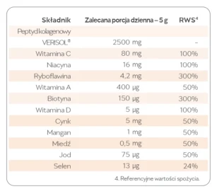 Remé. Pomarańcza – Marakuja