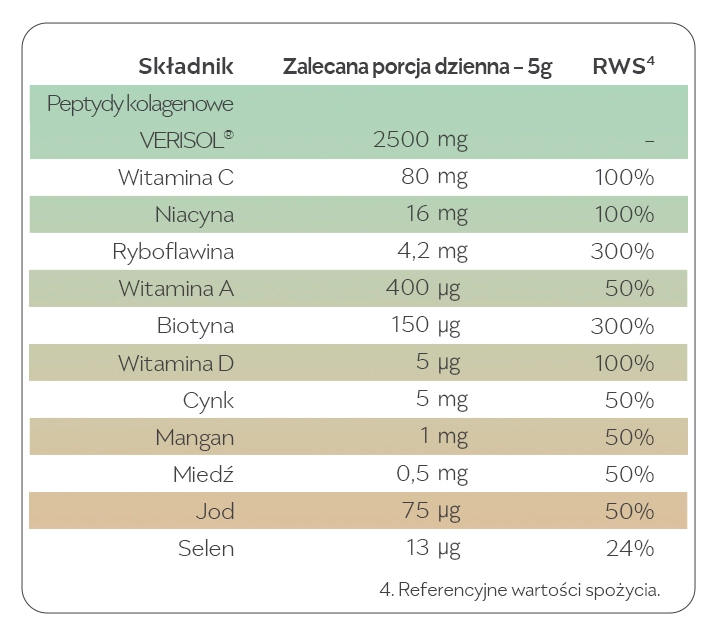 Remé. Caffé latte o smaku orzechowym